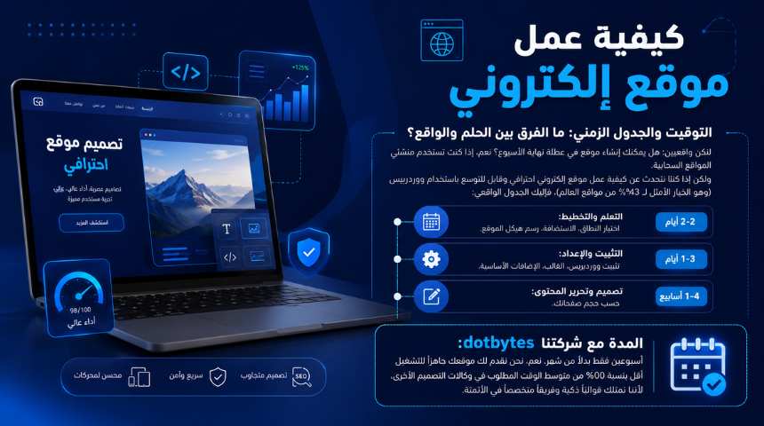 كيفية عمل موقع الكتروني